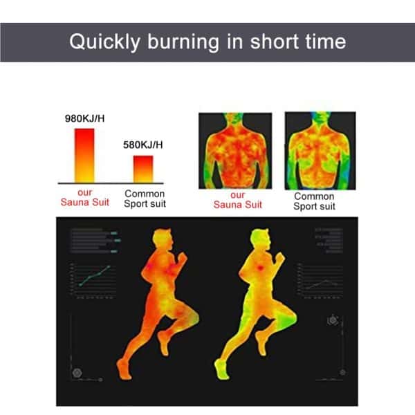 Sauna Sweat Suit Exercise| Also Uses in Rain